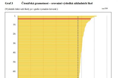 Článek