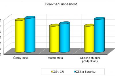 Článek