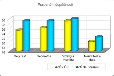 Článek