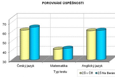 Článek