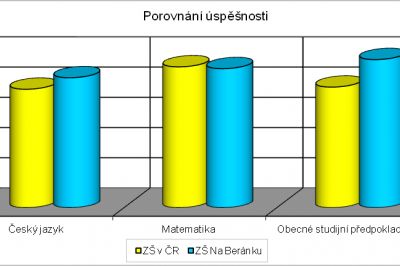 Článek